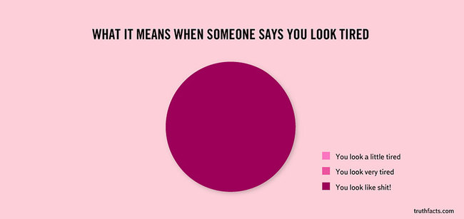 Truth Facts