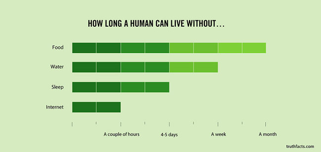 Truth Facts