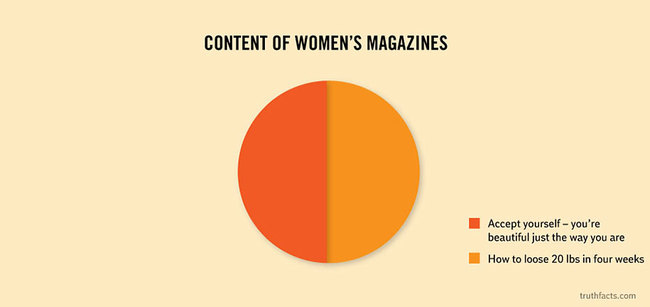 Truth Facts