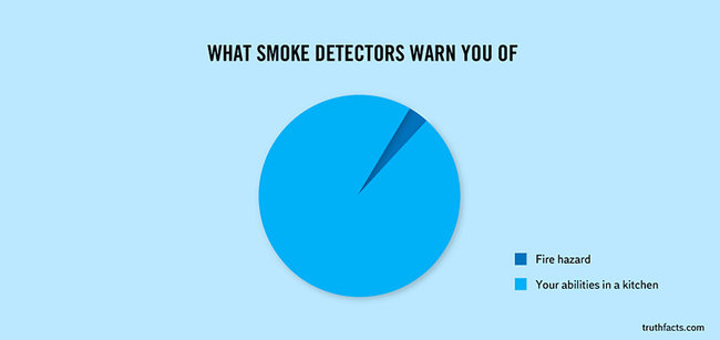 Truth Facts