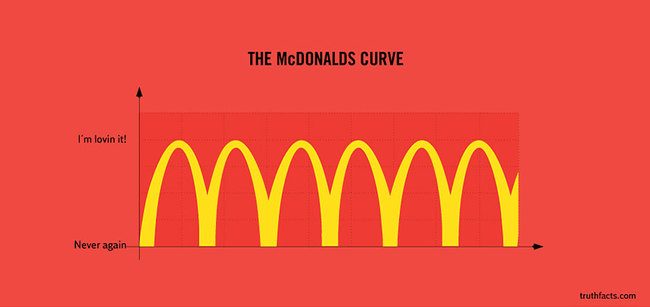 17 Hilarious Graphs. Number 9 is Sooo True