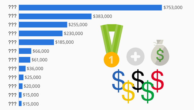 How Much Olympic Athletes Get When They Win Gold